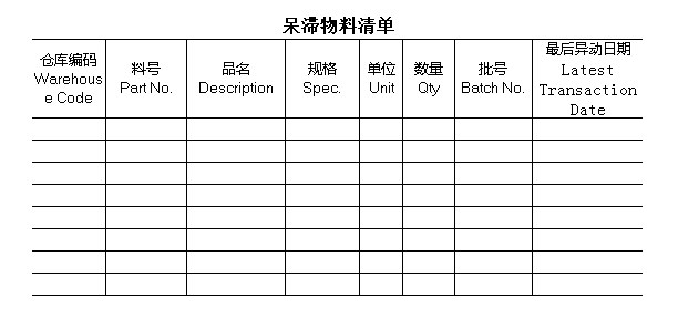 呆滯物料處理清單