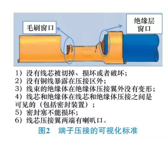 汽車線束加工設備-端子壓接的可視化標準