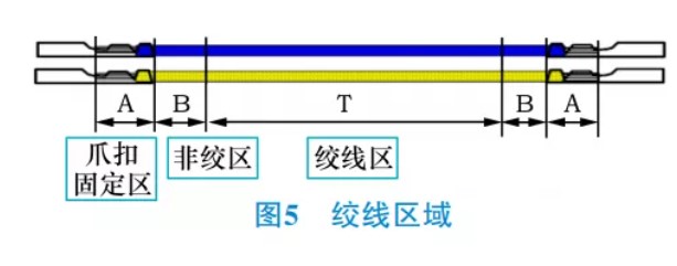 汽車線束加工設備