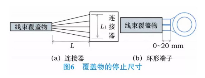 汽車線束加工設備