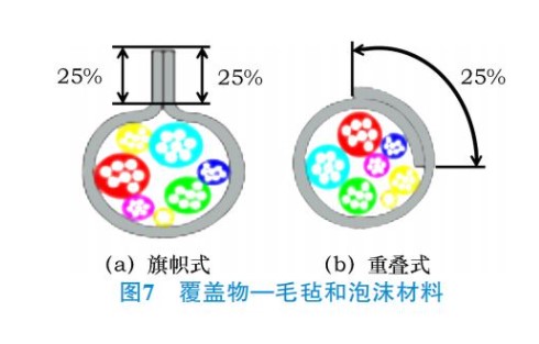 汽車線束加工設備